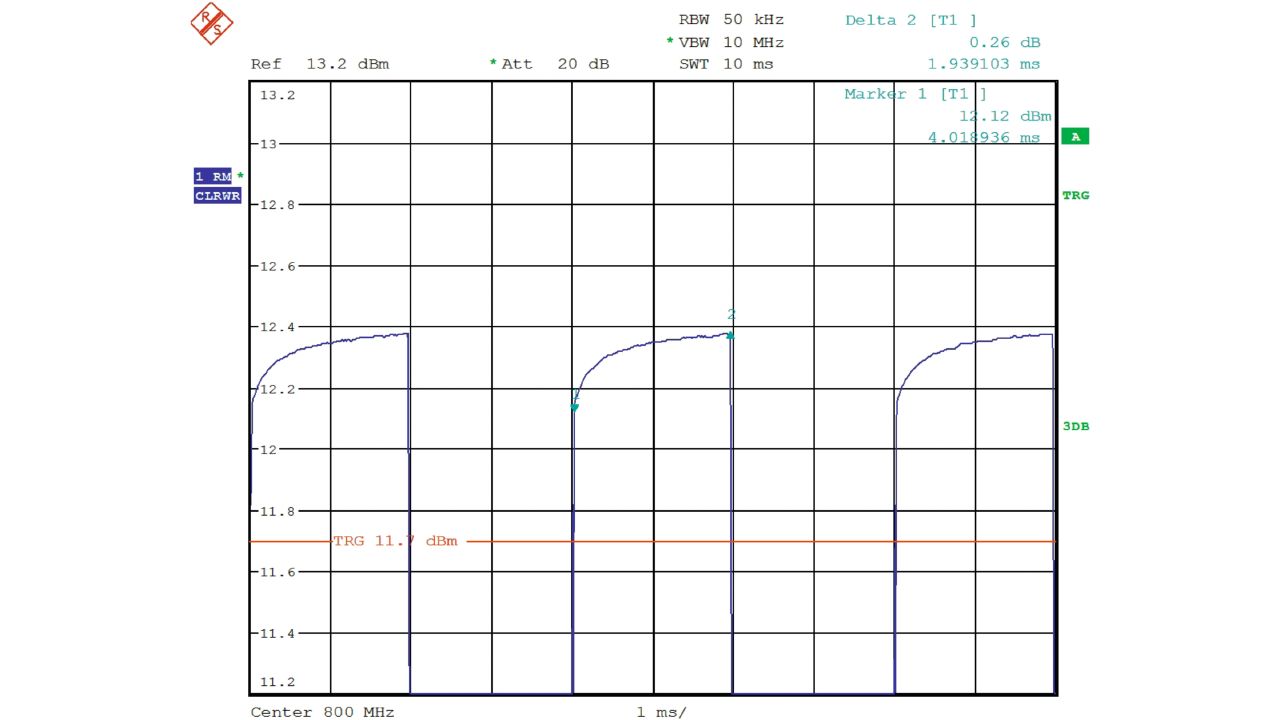 R&S®BBA130 寬頻放大器（80 MHz – 6 GHz，22 W – 13 kW） 角度 4