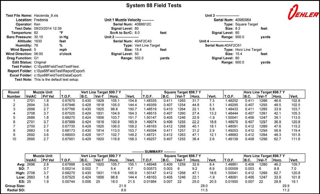 Oehler System 88 — 遠端量測站